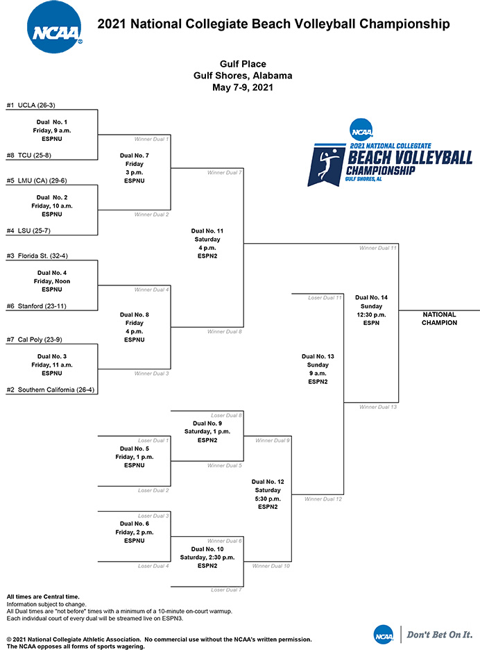 NCAA beach volleyball selection 5/2/2021-NCAA beach volleyball bracket